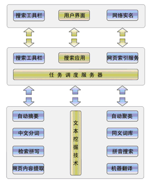 文本索引结构图