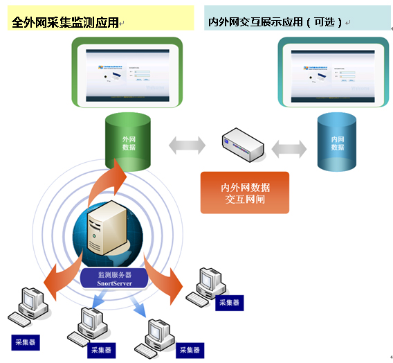 瞬速互联网舆情监测系统_安装部署