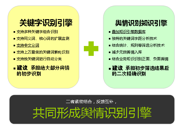 瞬速互联网舆情监测系统_舆情识别