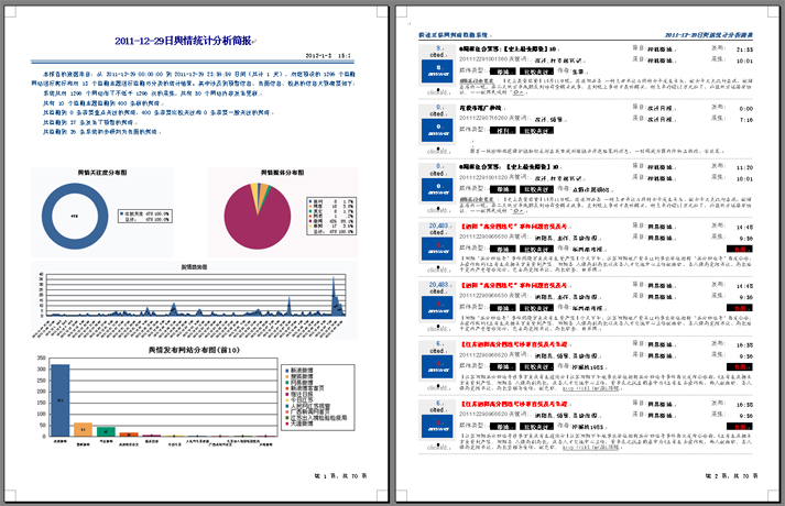 瞬速互联网舆情监测系统_舆情简报