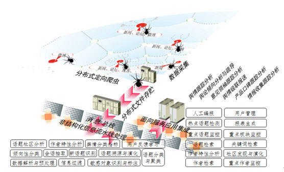 瞬速互联网舆情监测系统-全网信息监测