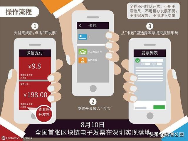 纸质发票 纸质发票