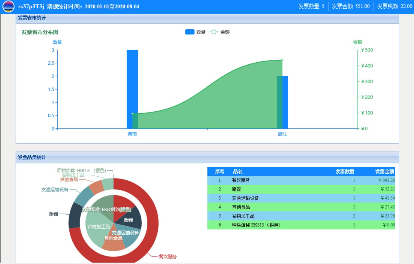 电子发票统计