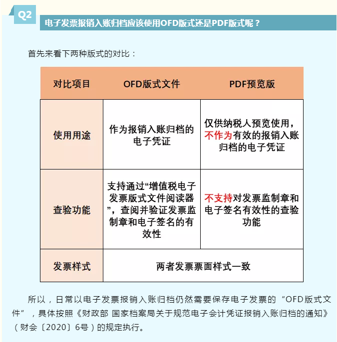 电子发票管理