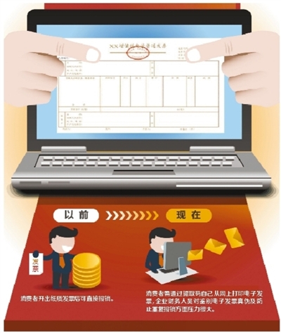 查电子发票真伪查询