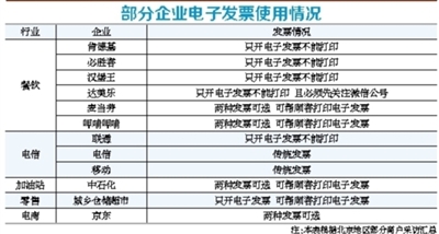 普通发票查询系统